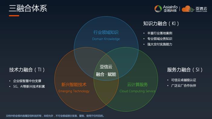 亞信科技 2020中國國際信息通信展的云上服務領(lǐng)航者